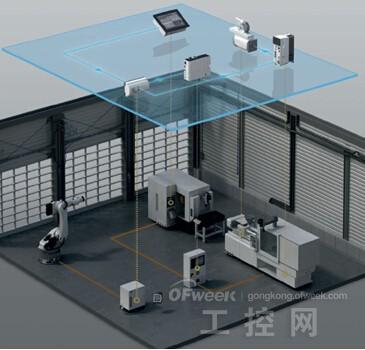 工业4.0时代 打造创新互联的智能工厂与销售体系