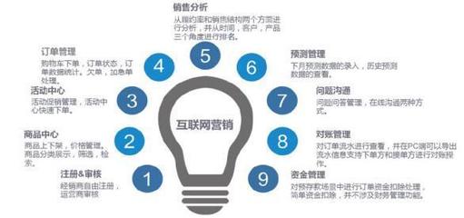 金蝶K/3 Cloud 助力企业实现创新营销与互联网销售的信息化转型